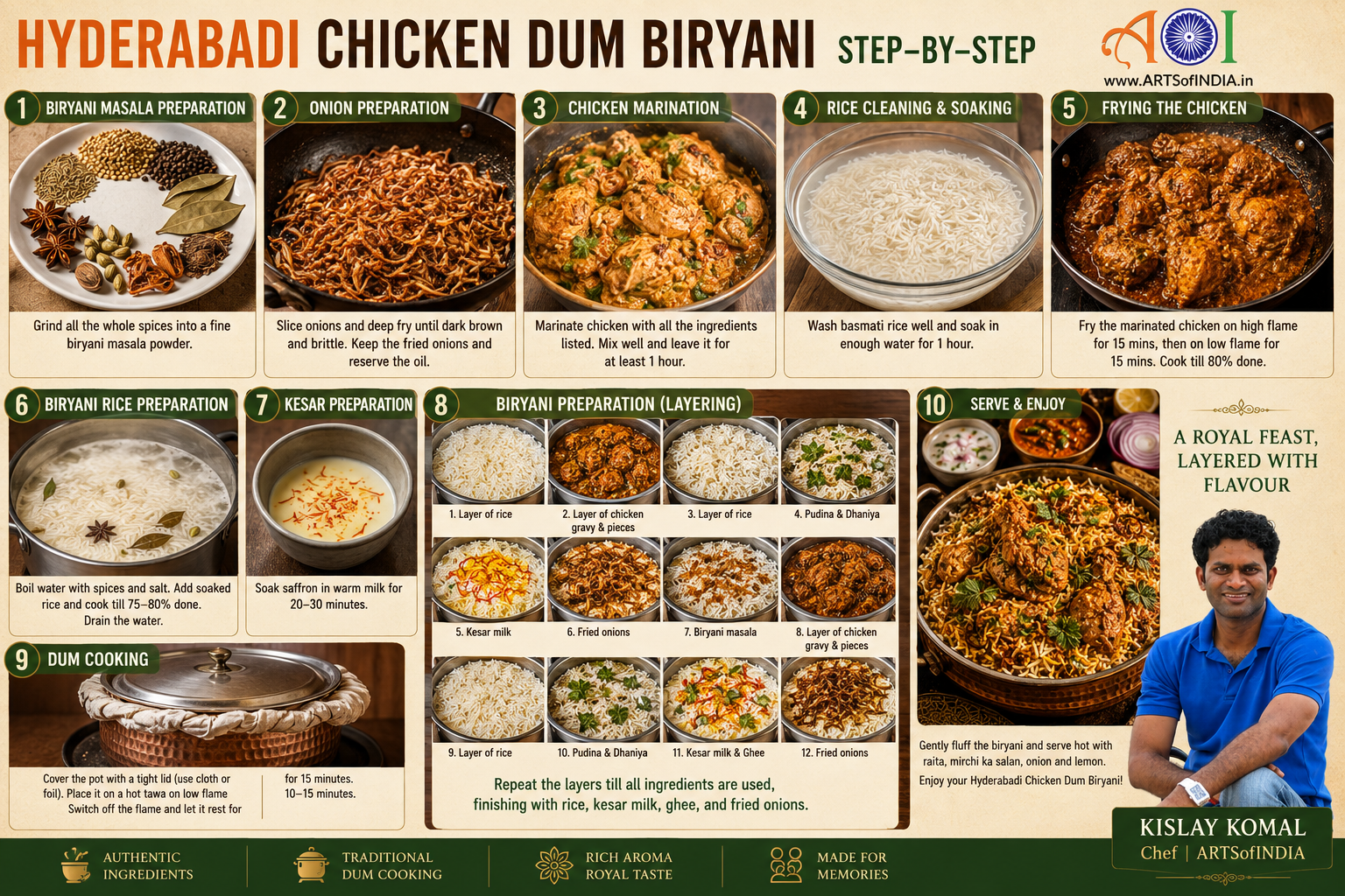 Hyderabadi Chicken Dum Biryani: A Royal Feast, Layered with Flavour